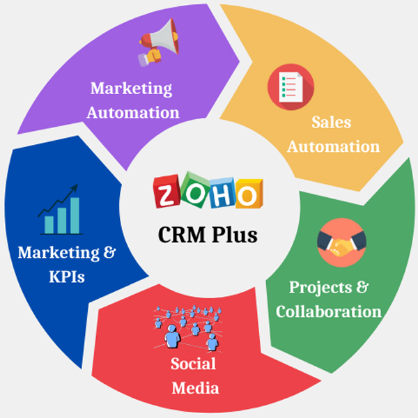 Zoho Services Zoho Services